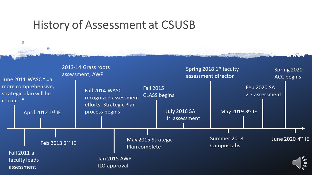 History of Assessment at CSUSB
